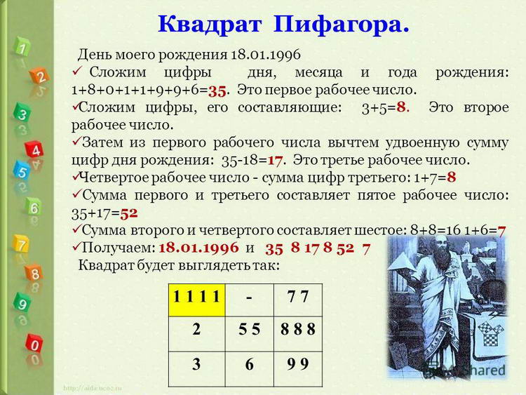 Таблица Пифагора Нумерология Совместимость